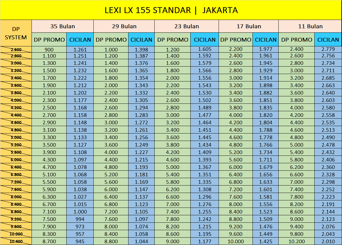 PRICELIST LEXI LX 155 STANDAR JAKARTA