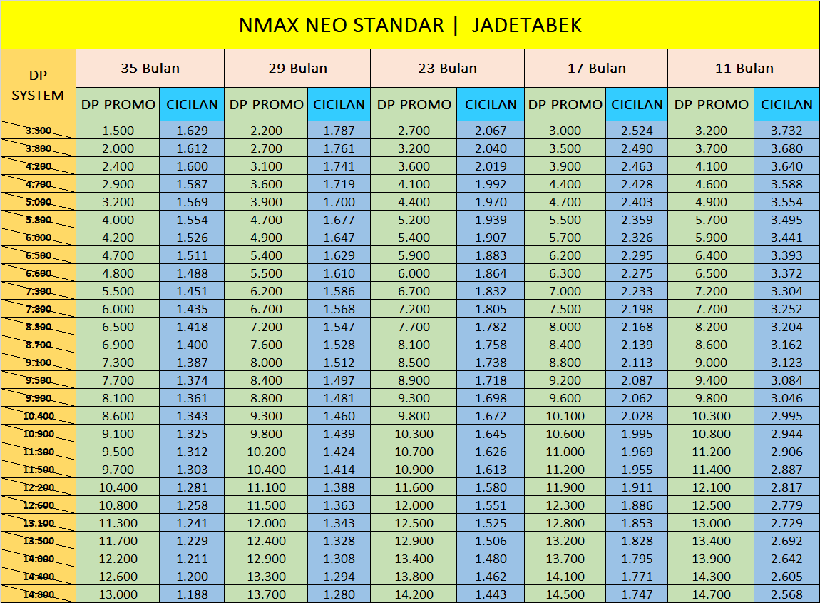 HARGA PROMO NMAX NEO JAKARTA