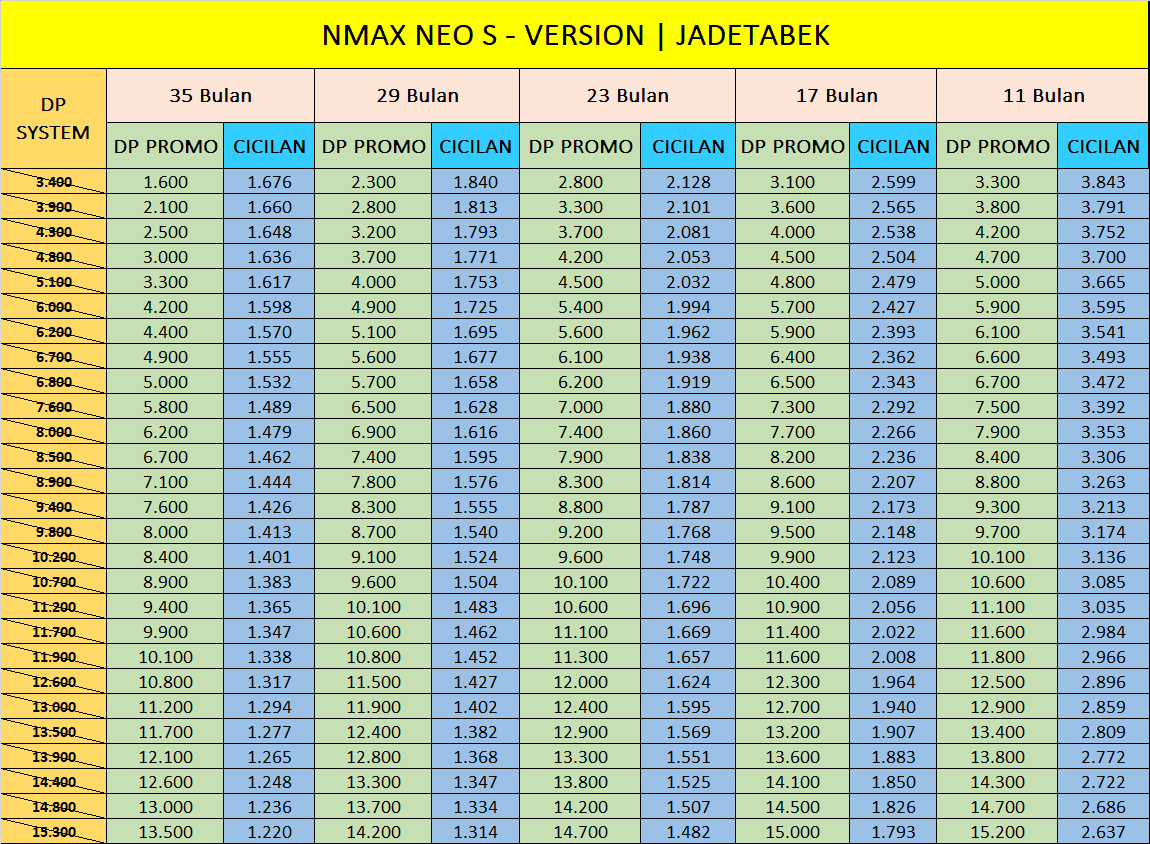 HARGA PROMO NMAX NEO S JAKARTA