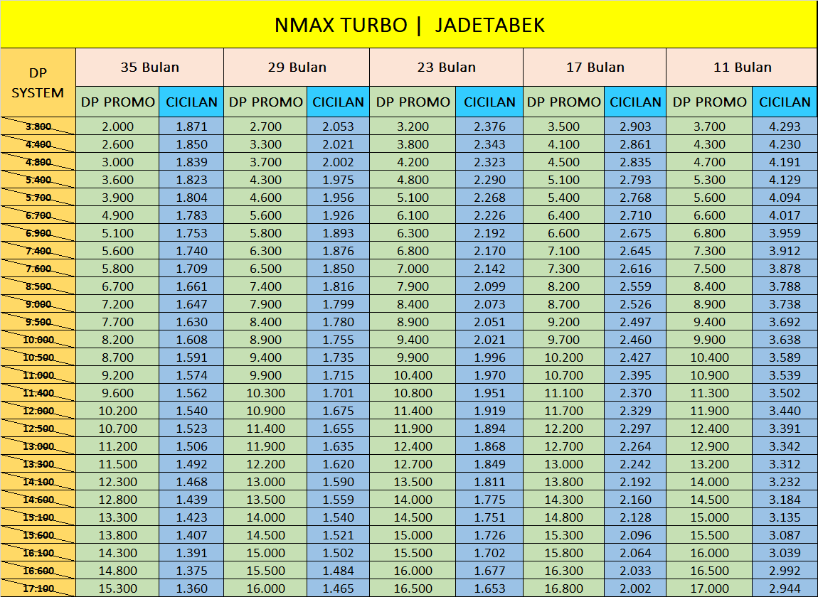 HARGA PROMO NMAX TURBO JAKARTA